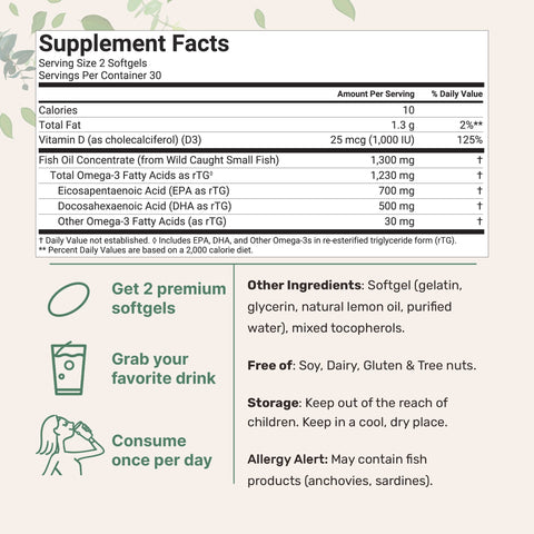 Micro Ingredients Supreme Omega-3 Fish Oil w/ Ultra High EPA & DHA, Burpless Softgels