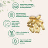 Micro Ingredients Supreme Omega-3 Fish Oil w/ Ultra High EPA & DHA, Burpless Softgels